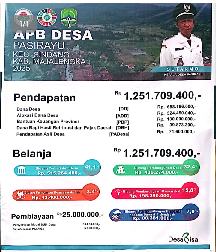 APBDES PASIR AYU TAHUN 2025